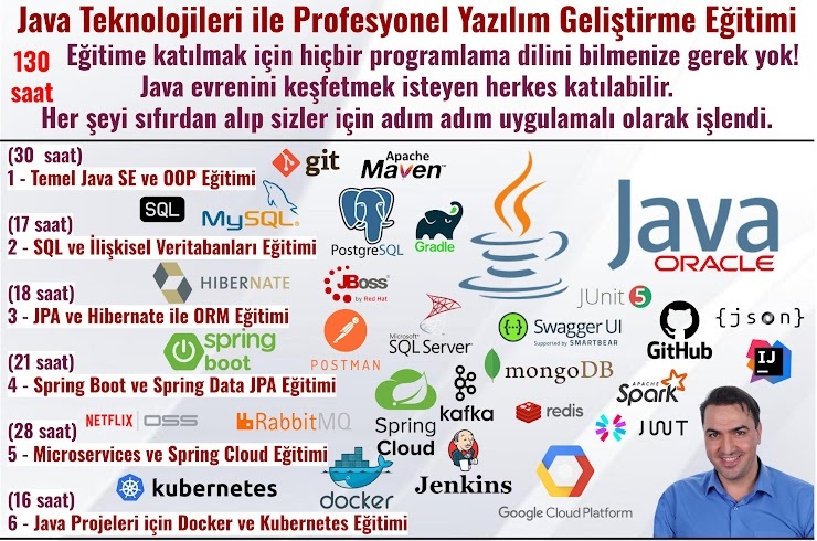 Java Eğitimi
